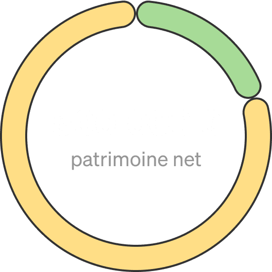Photo repartition